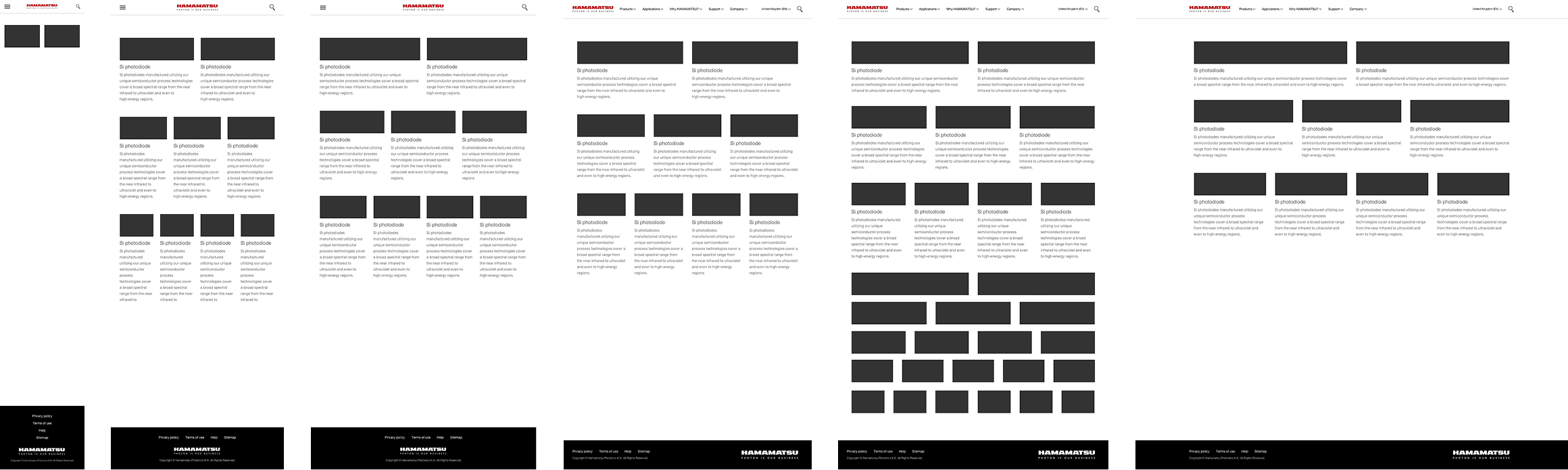 各デバイス幅に対する展開パターン