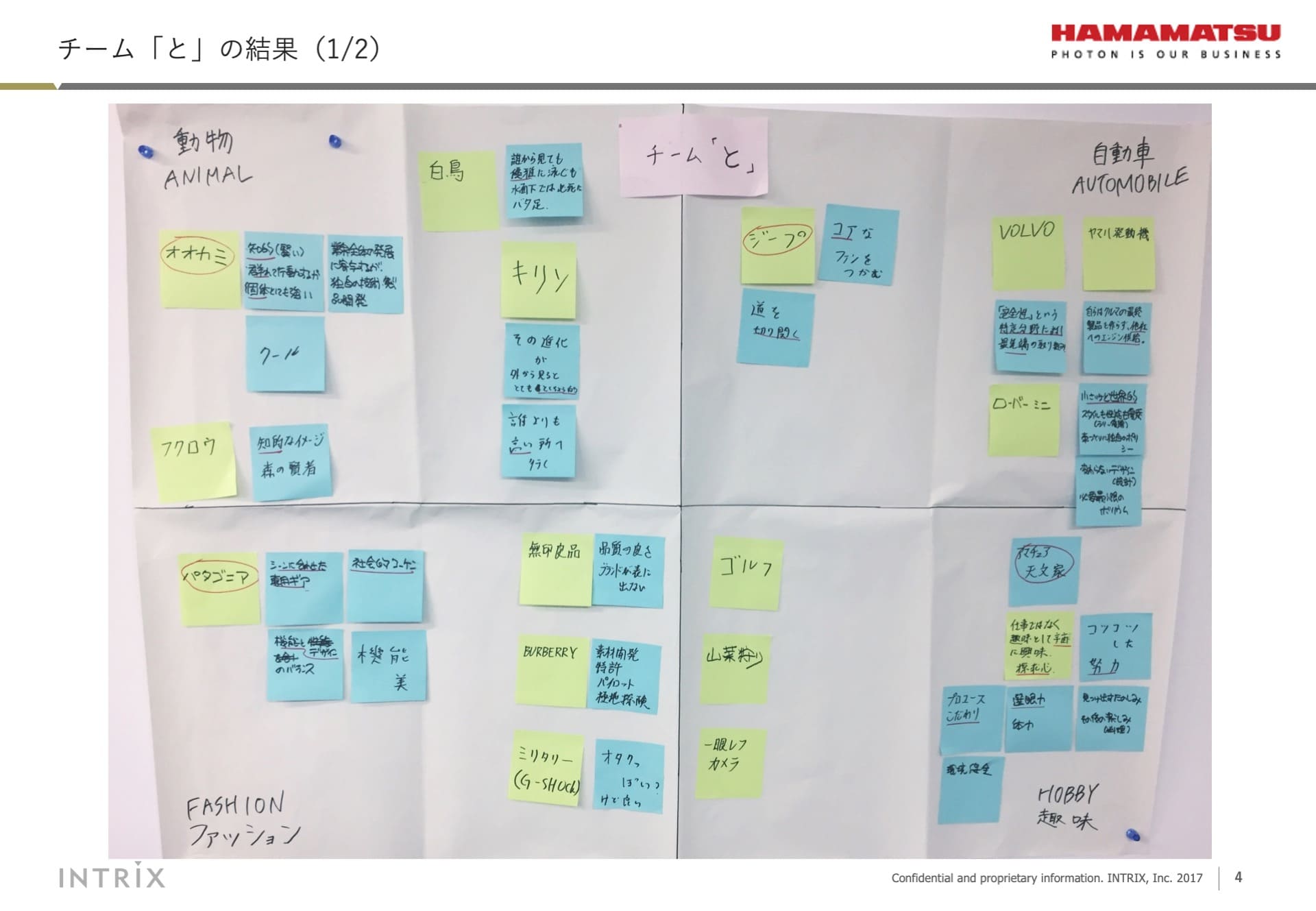 ワークショップ 4