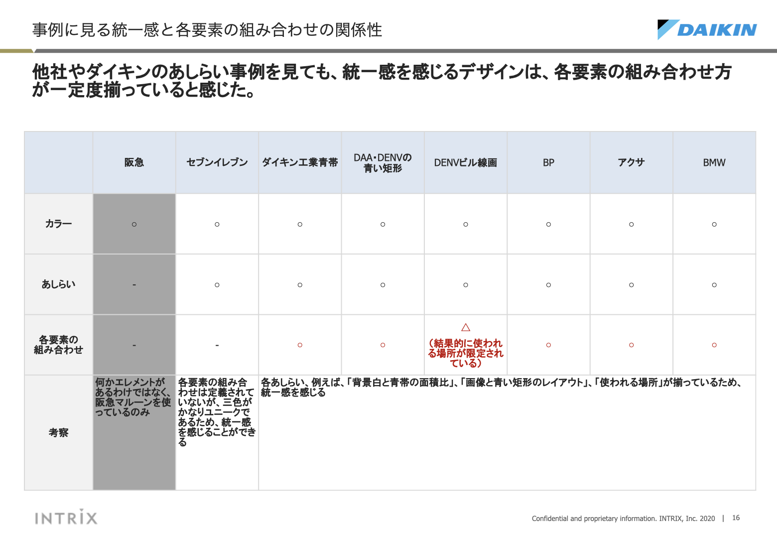 あしらいに対する考察 16