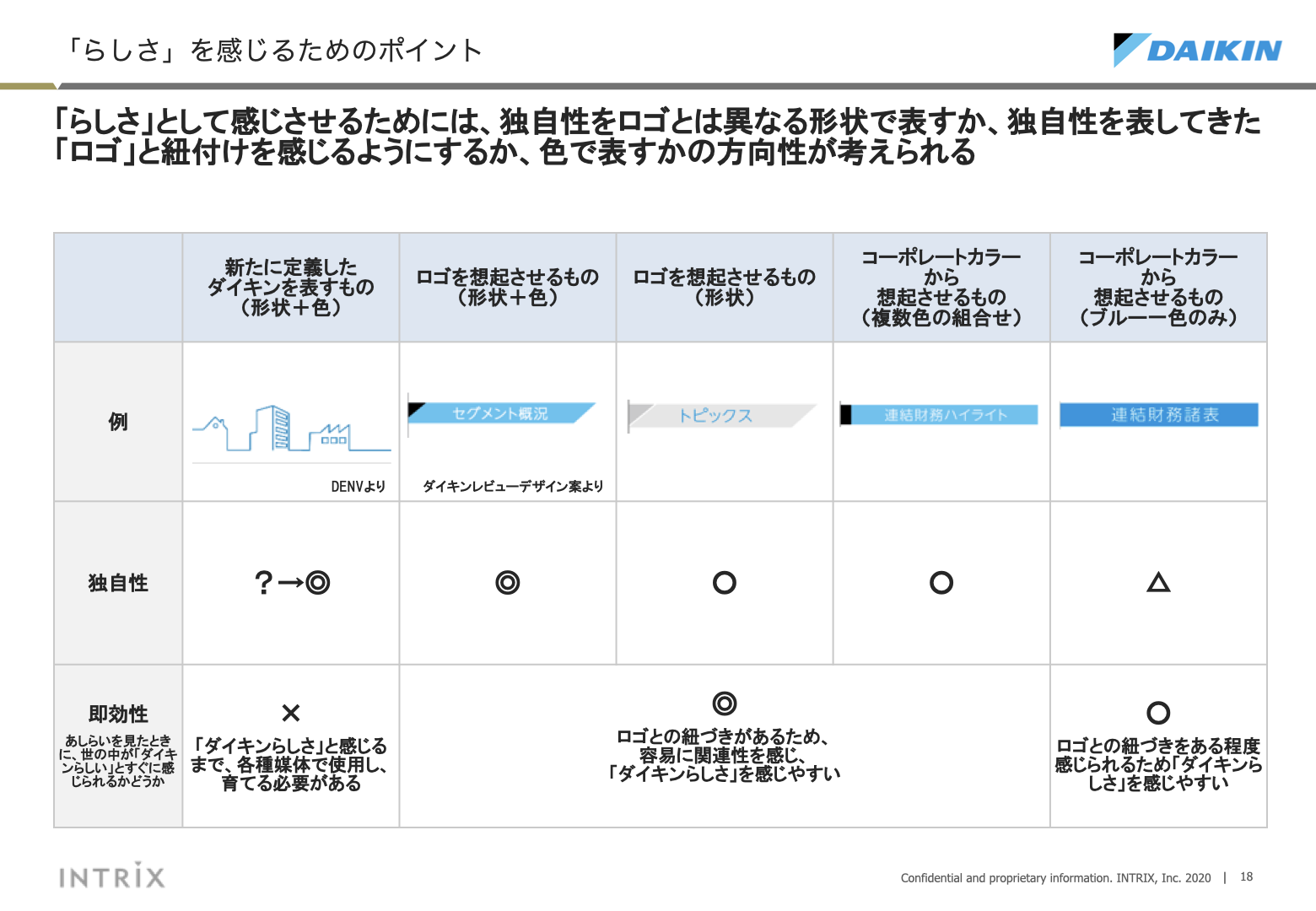 あしらいに対する考察 18