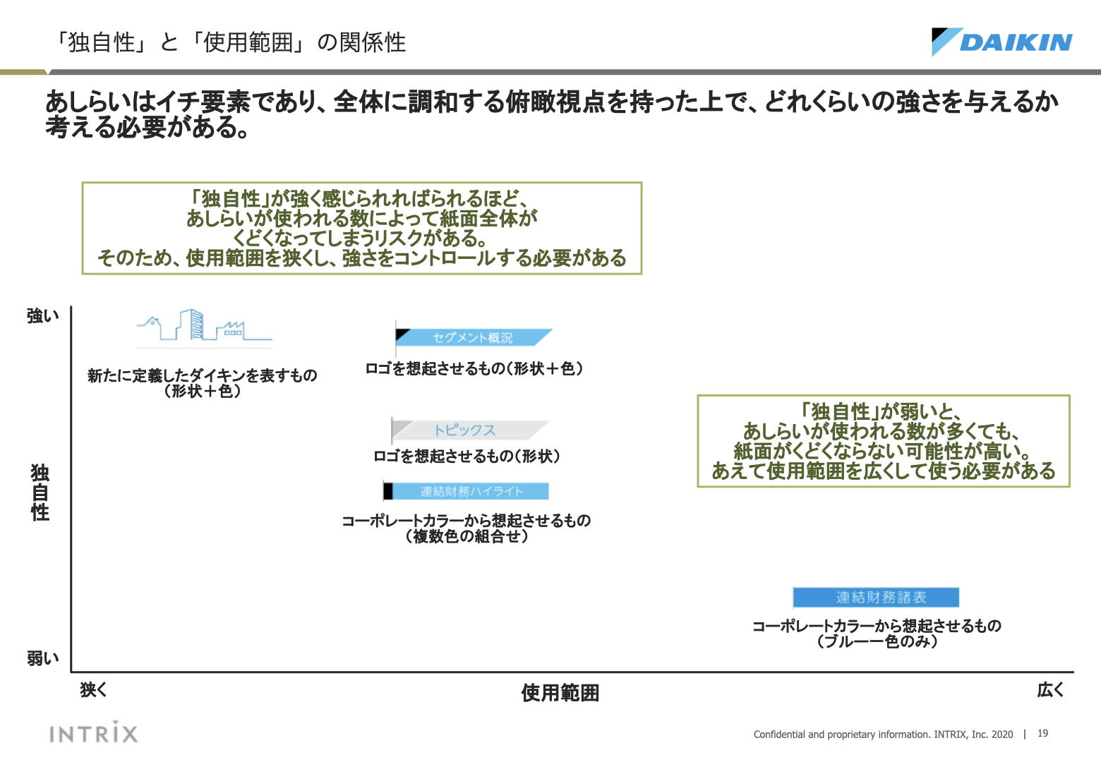 あしらいに対する考察 19
