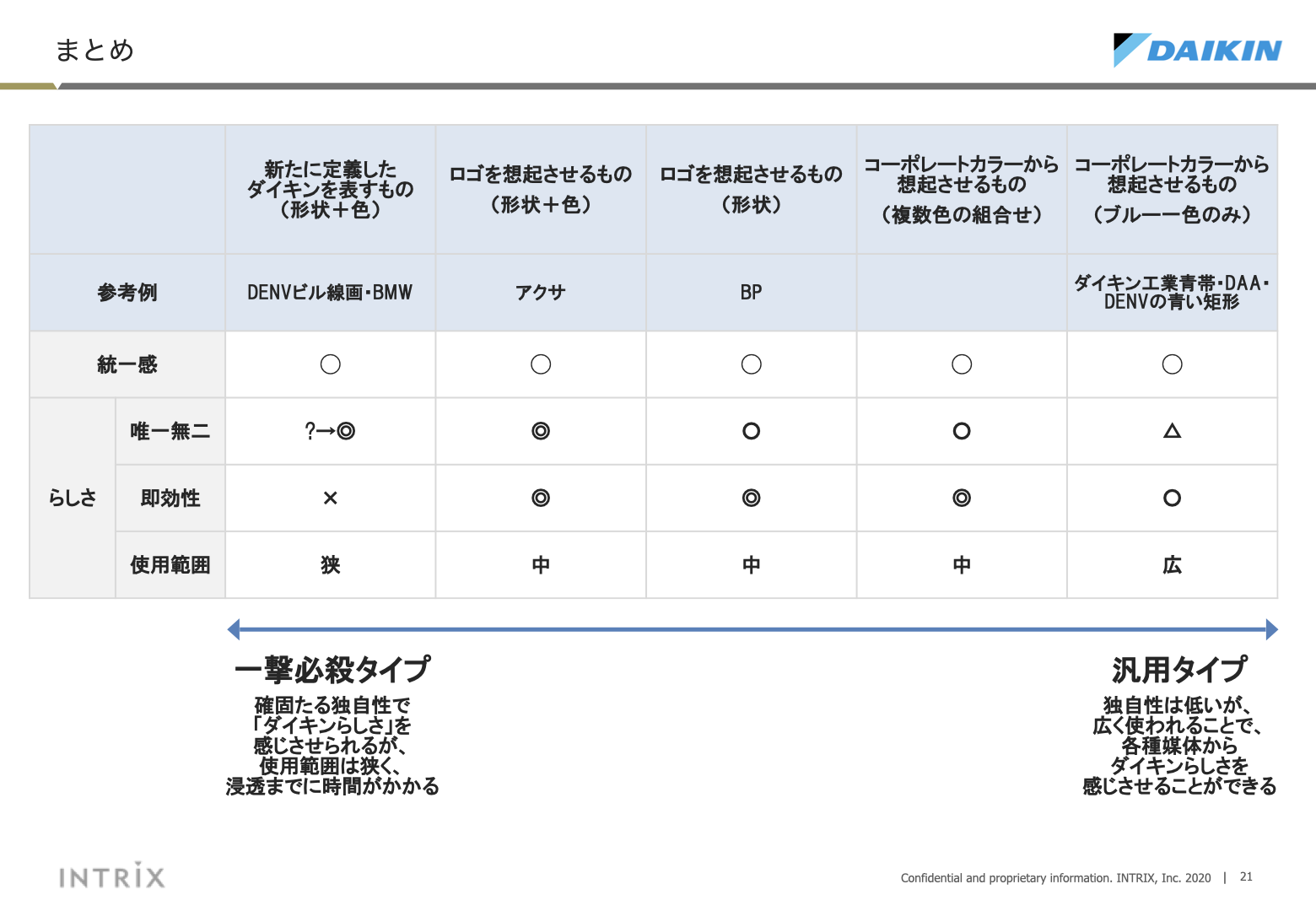 あしらいに対する考察 21