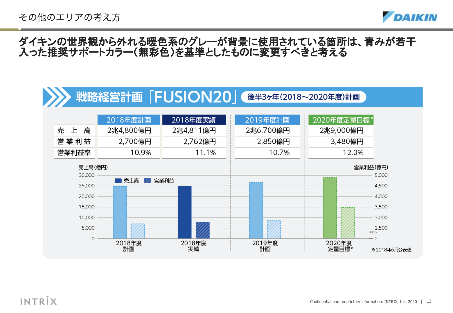 事業報告書リデザイン 13