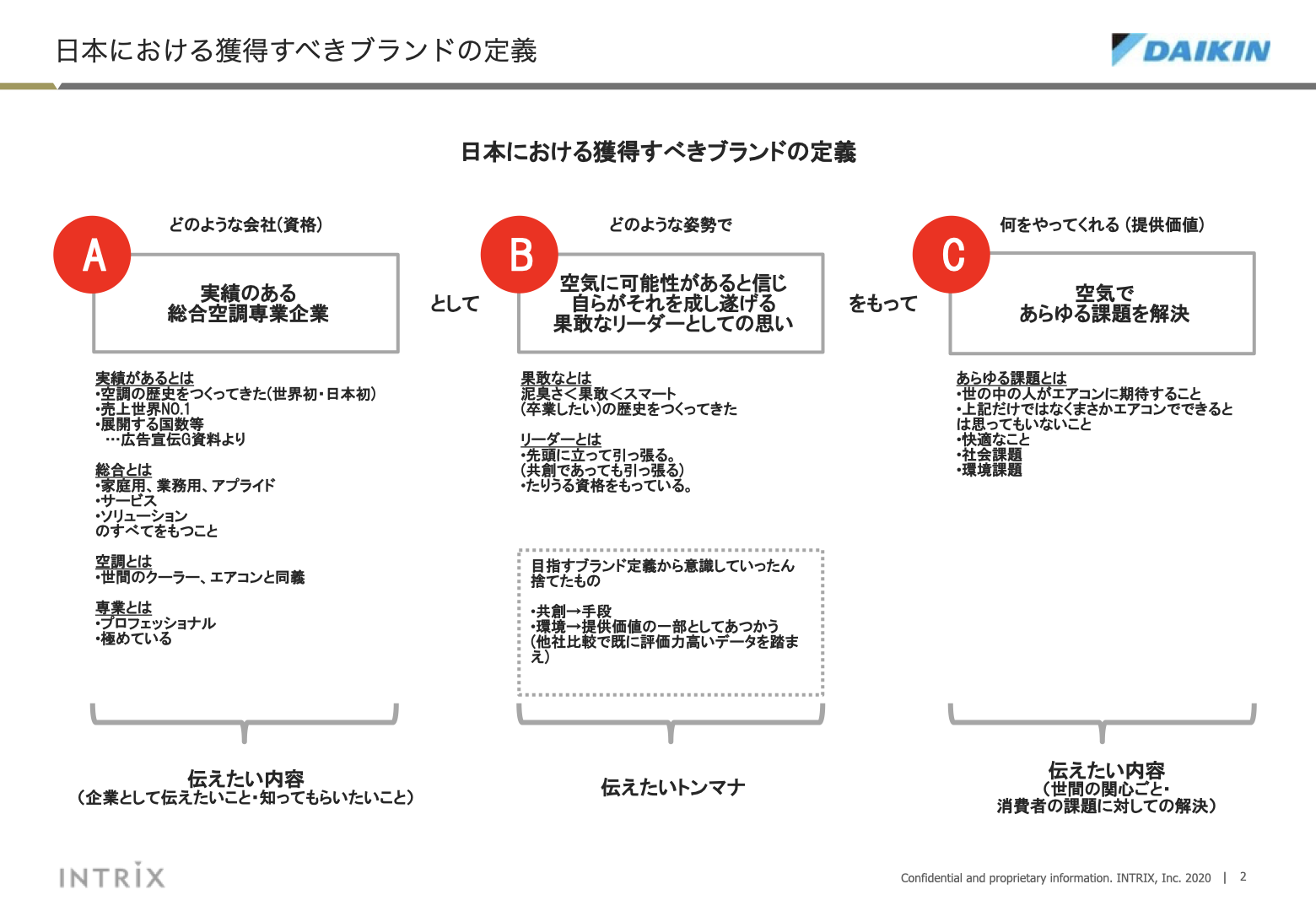 事業報告書リデザイン 2