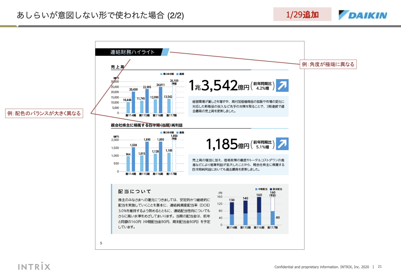 事業報告書リデザイン 21