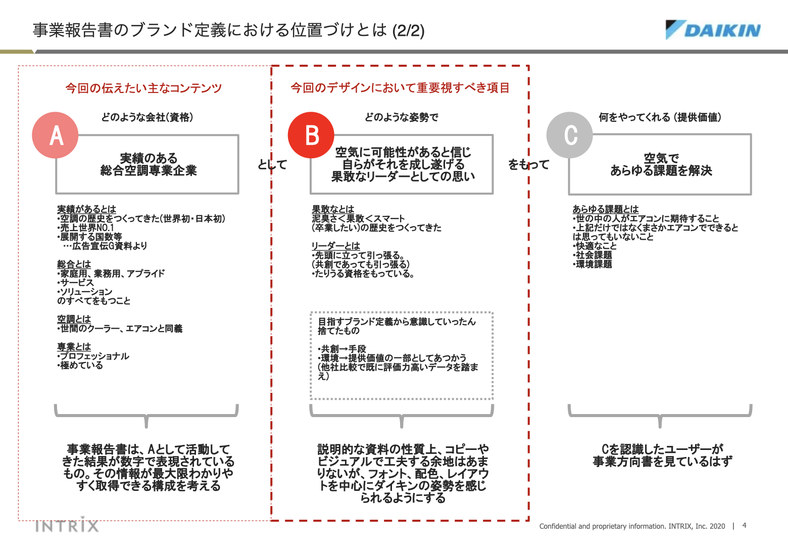 事業報告書リデザイン 4
