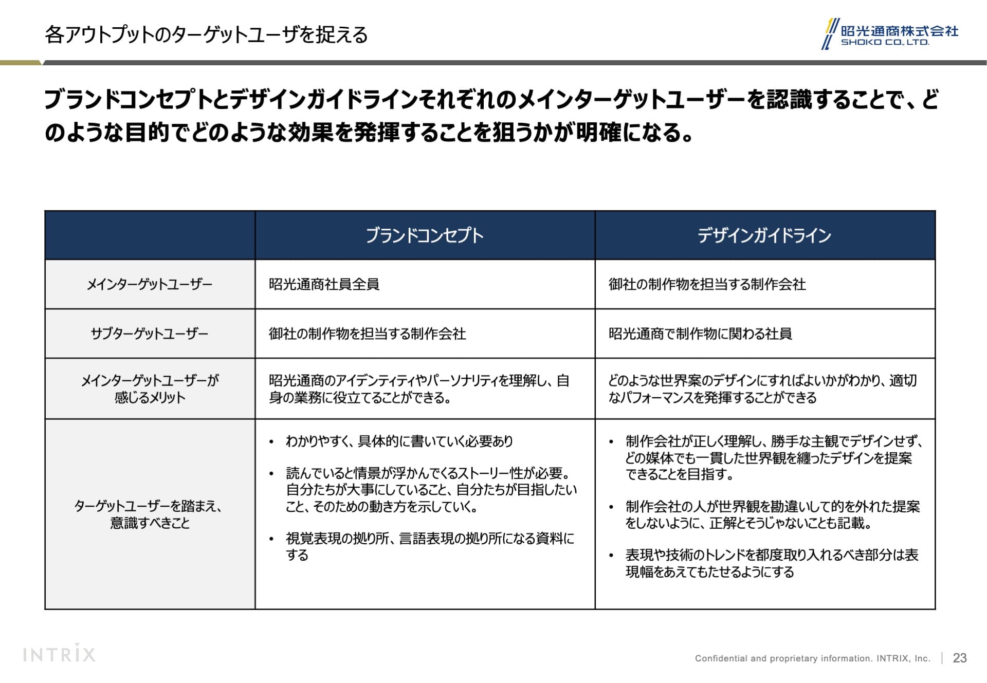 ブランドすり合わせ 10