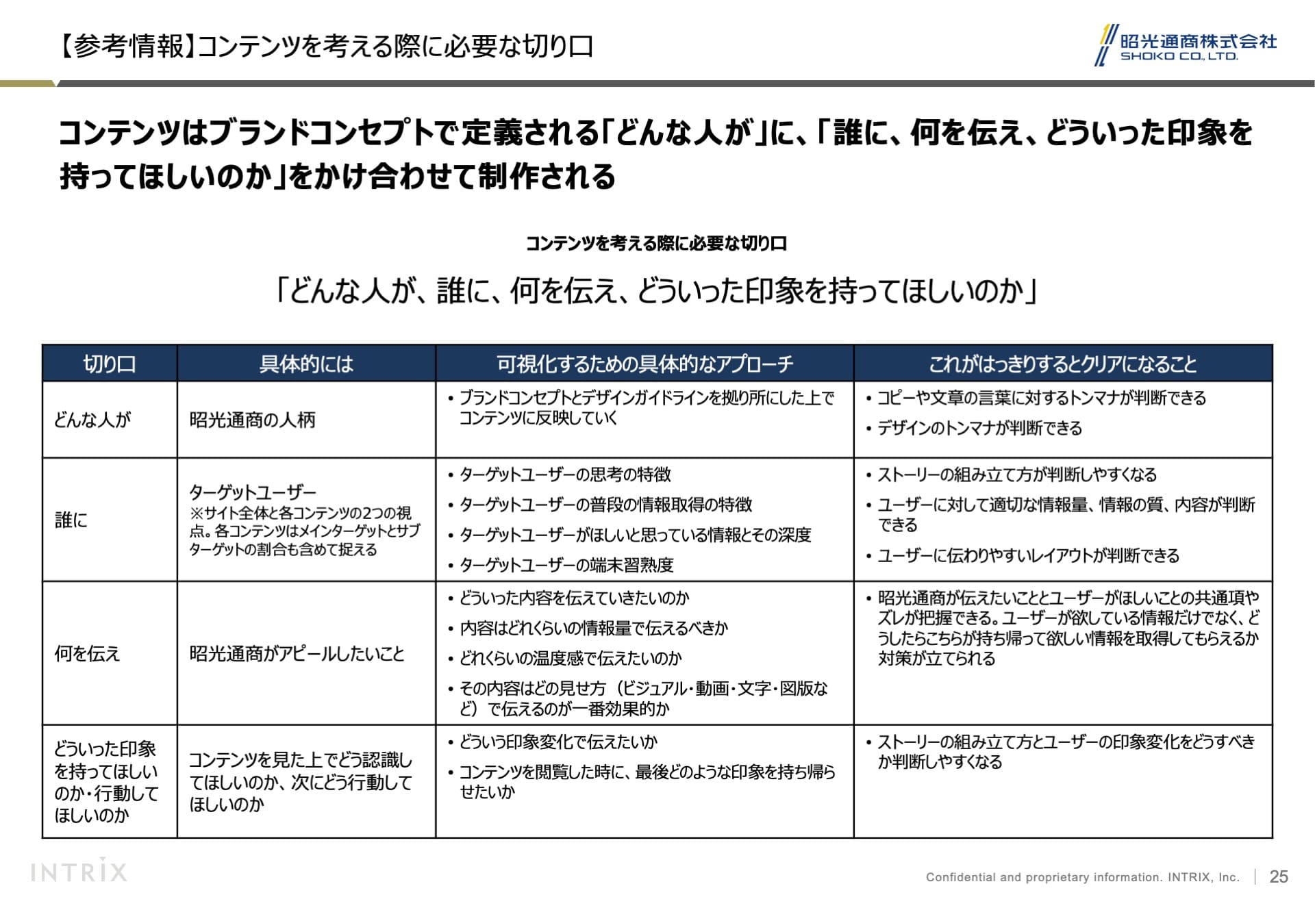 ブランドすり合わせ 12