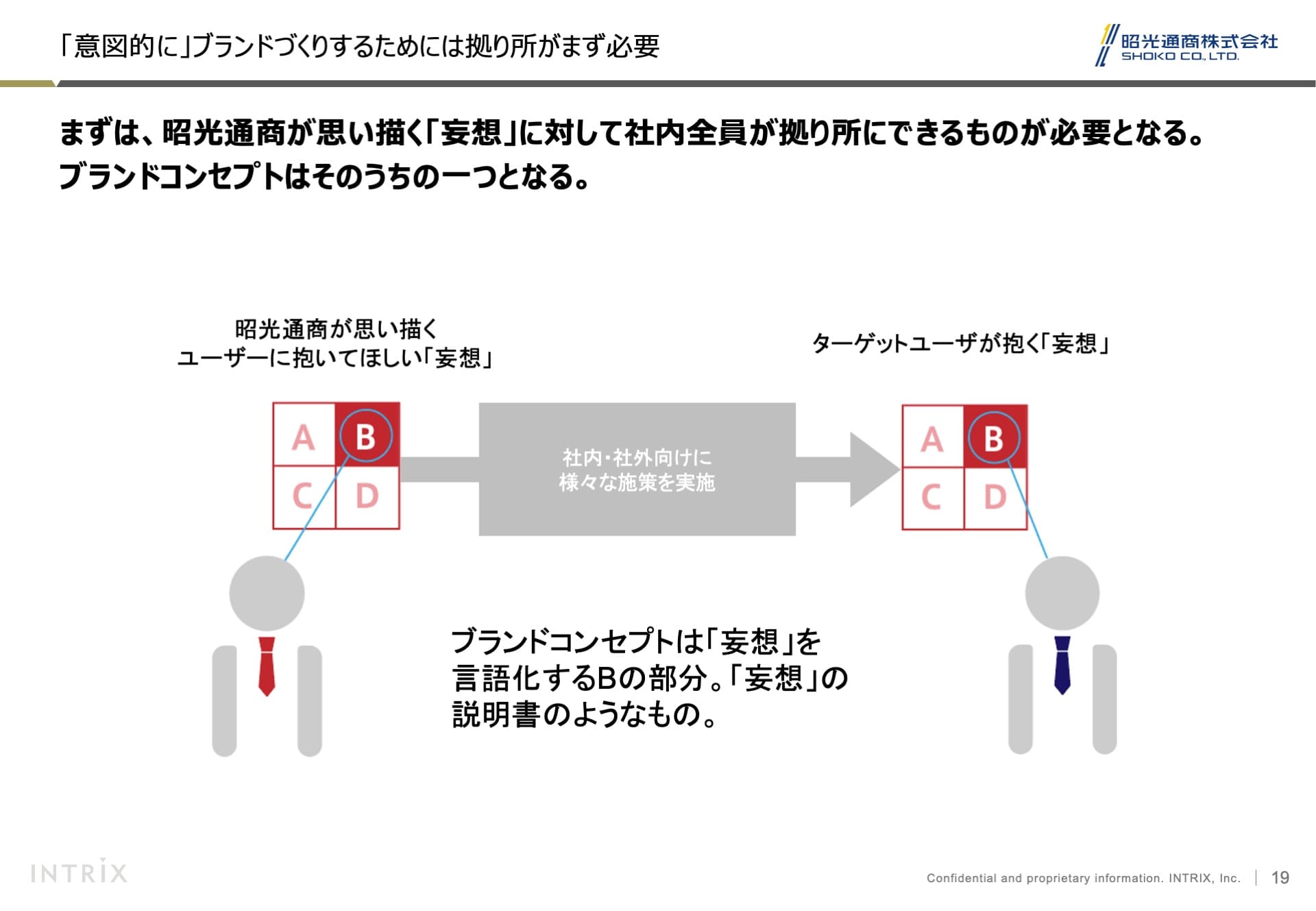ブランドすり合わせ 6