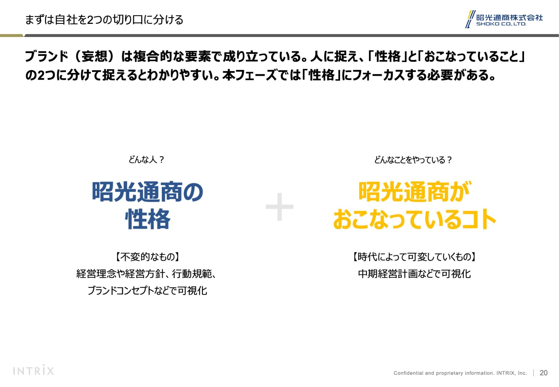 ブランドすり合わせ 7