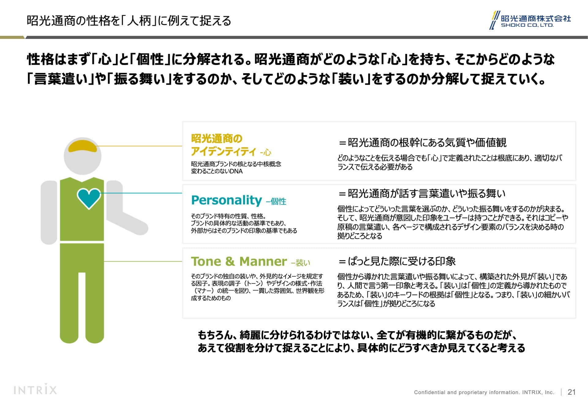 ブランドすり合わせ 8