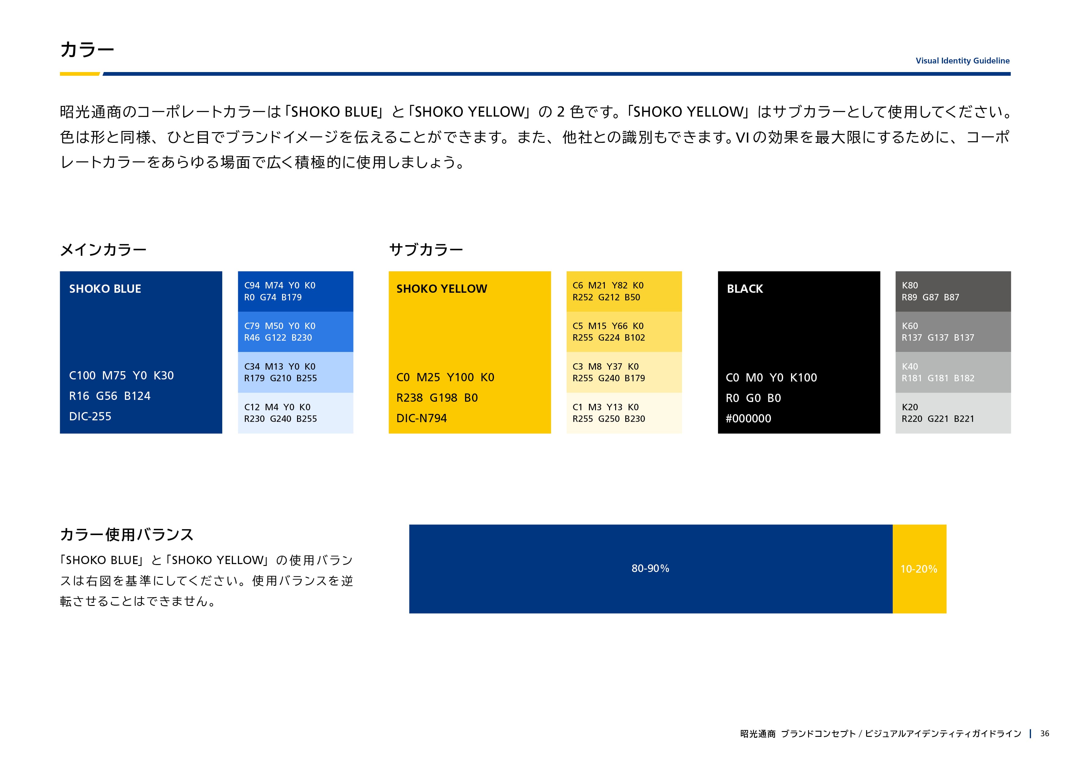 ガイドライン 36