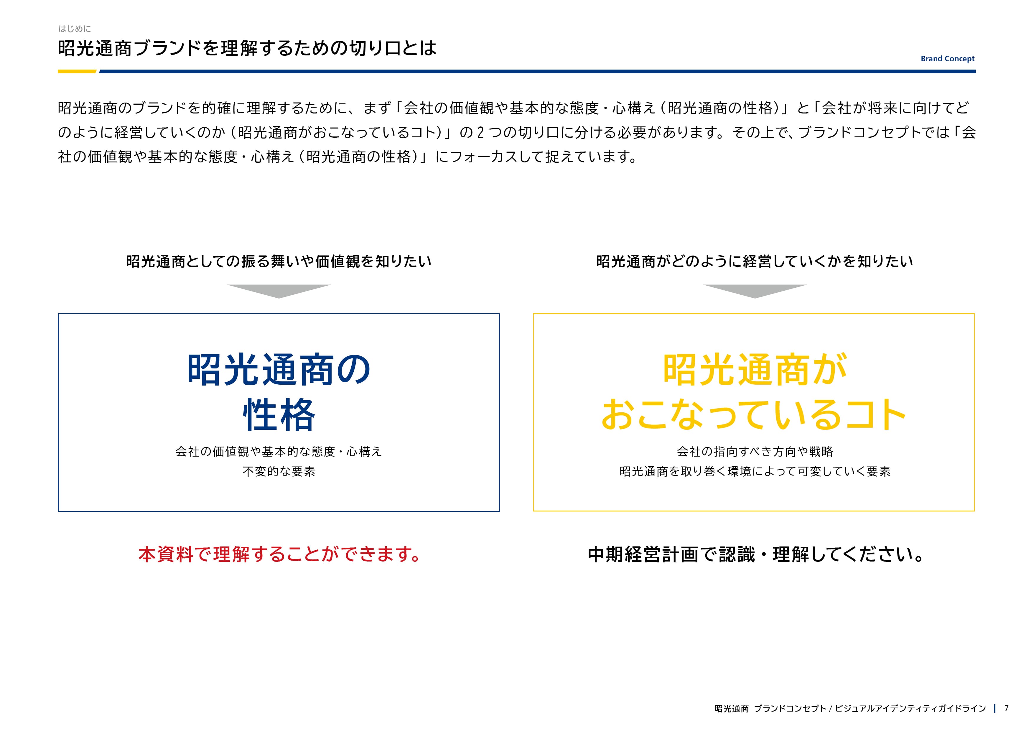 ガイドライン 7