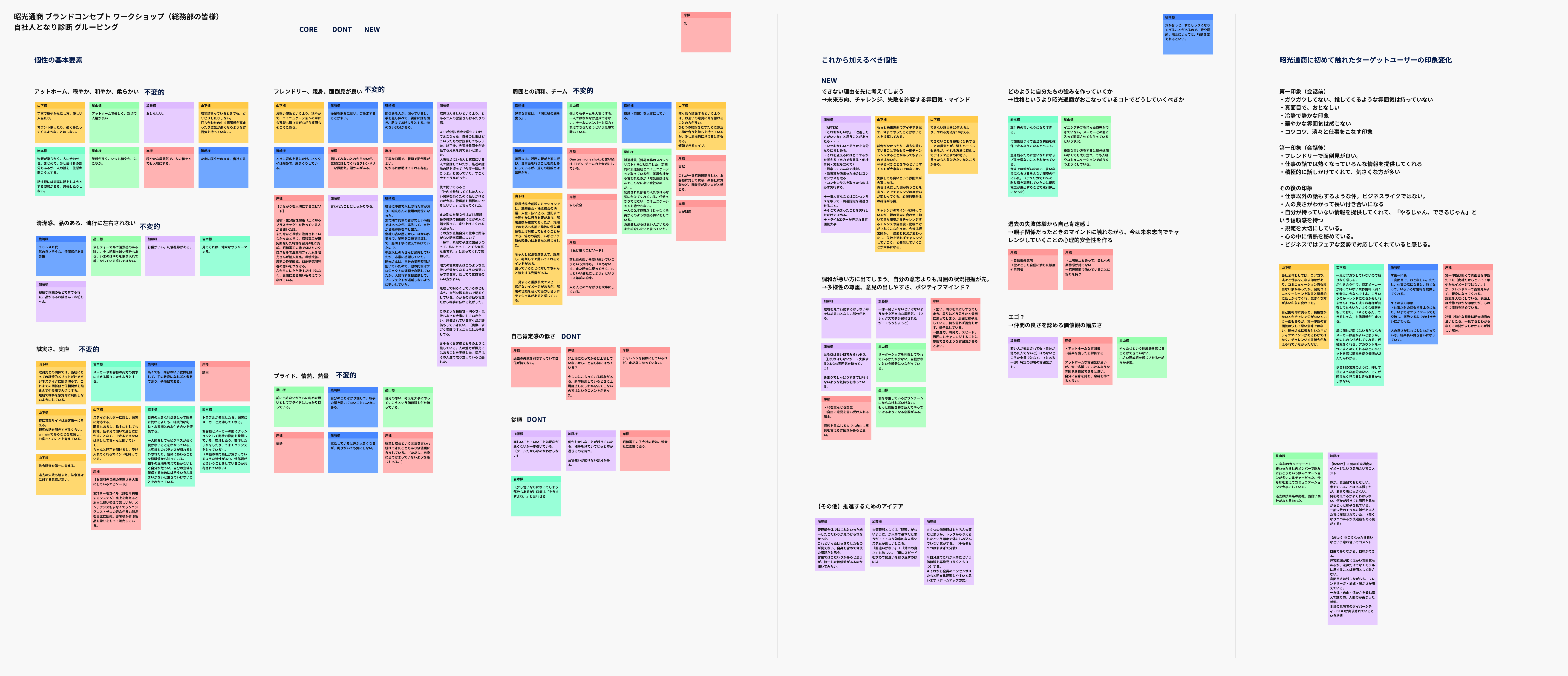 ワークショップ集計結果 1