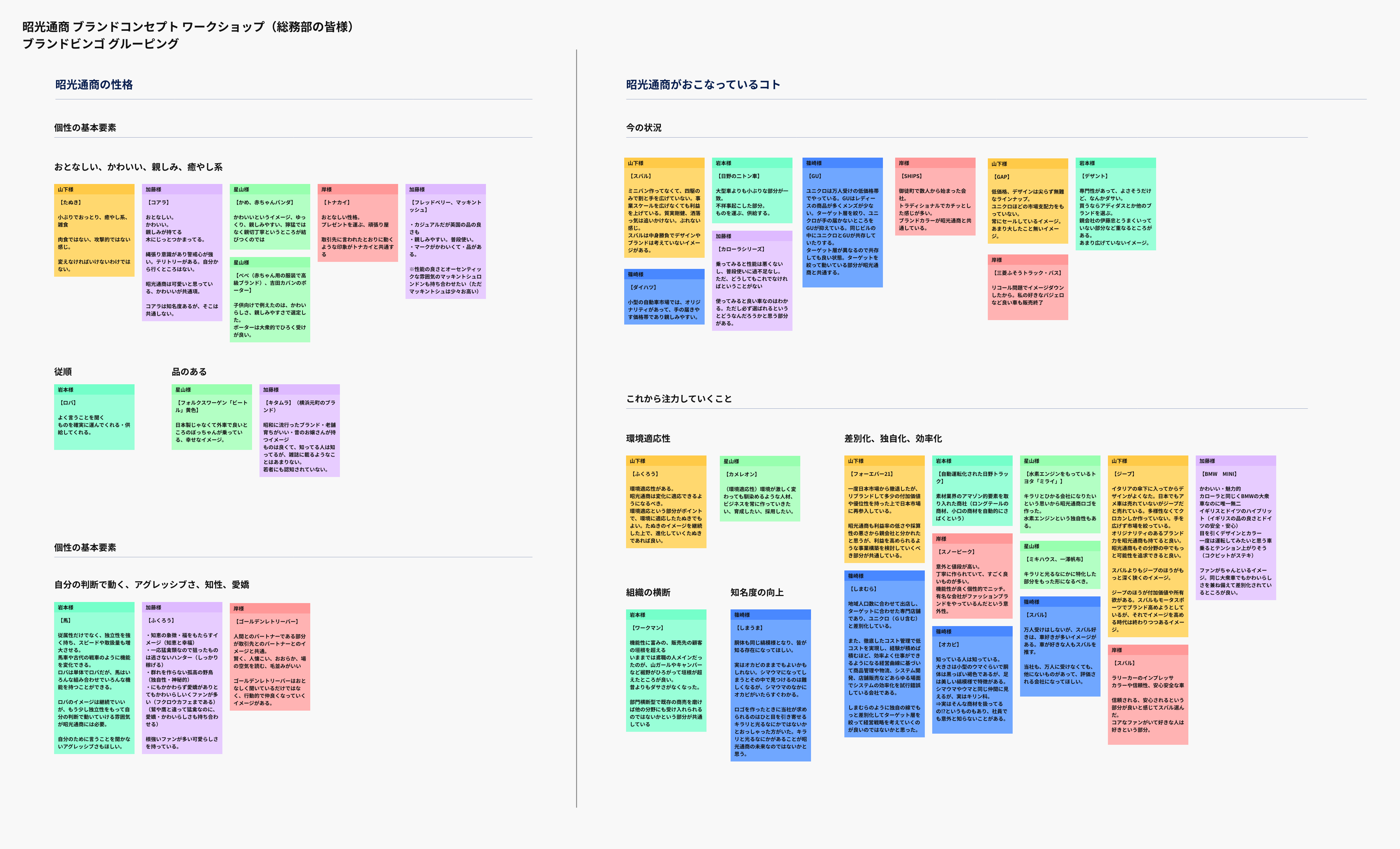 ワークショップ集計結果 2