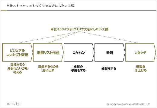 自社セミナー資料 43