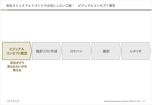 自社セミナー資料 44
