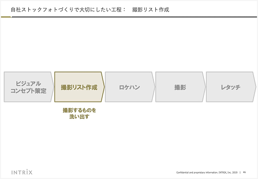 自社セミナー資料 47