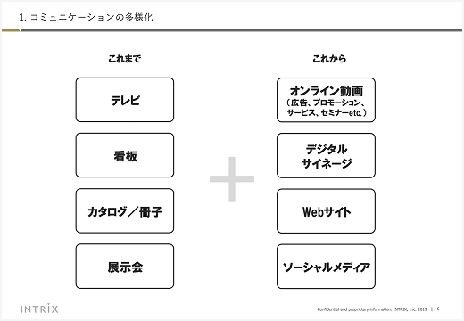 自社セミナー資料 6
