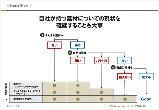 自社セミナー資料 61