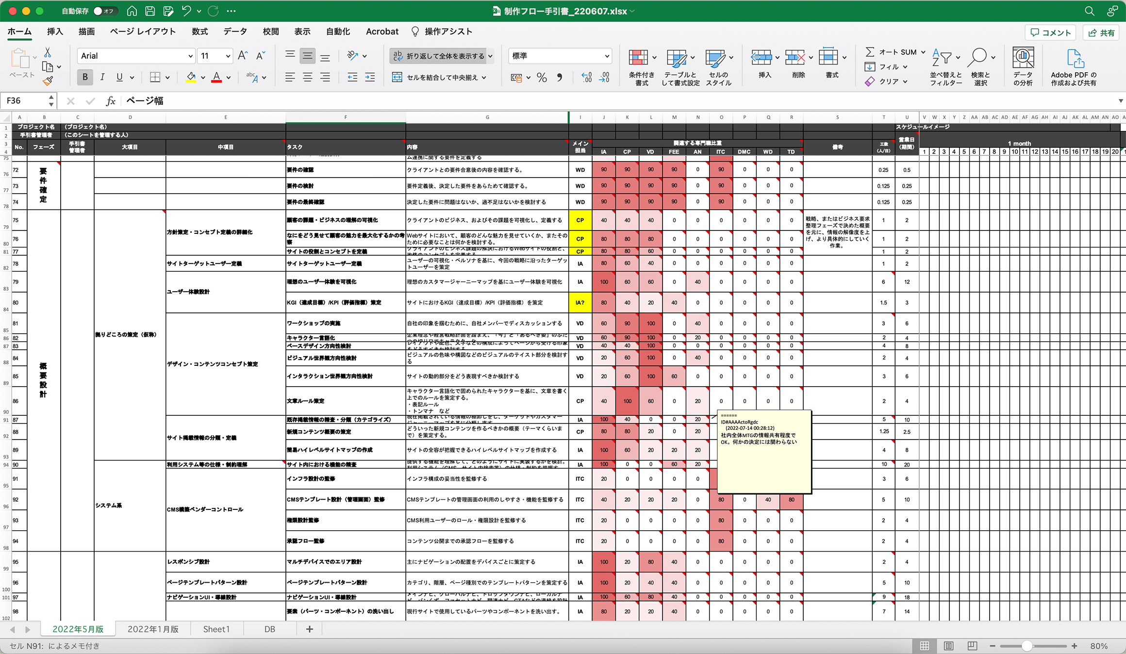制作フロー可視化