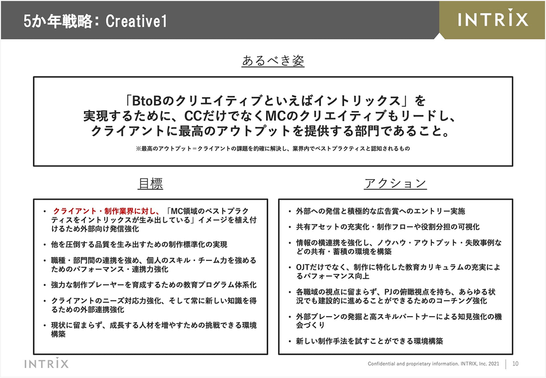制作部門の五カ年計画 10