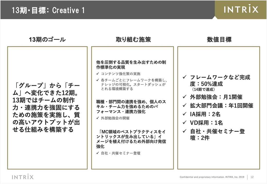 制作部門の五カ年計画 12