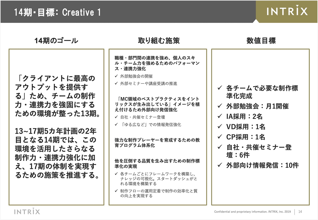 制作部門の五カ年計画 14