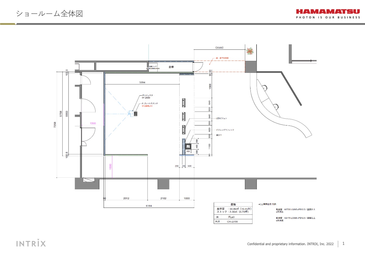プロジェクトの要件 3