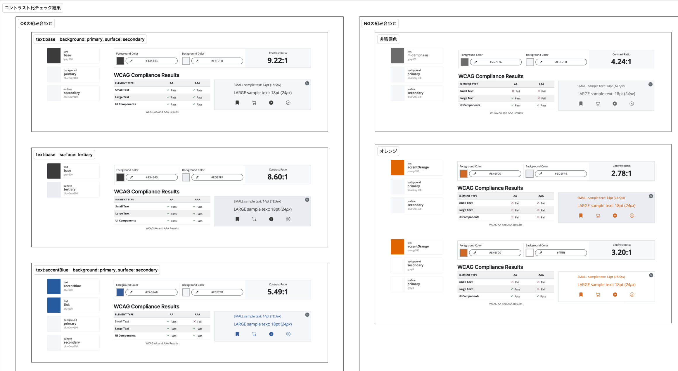 セマンティックトークンの組み合わせに対し、コントラスト比を検証しながら定義