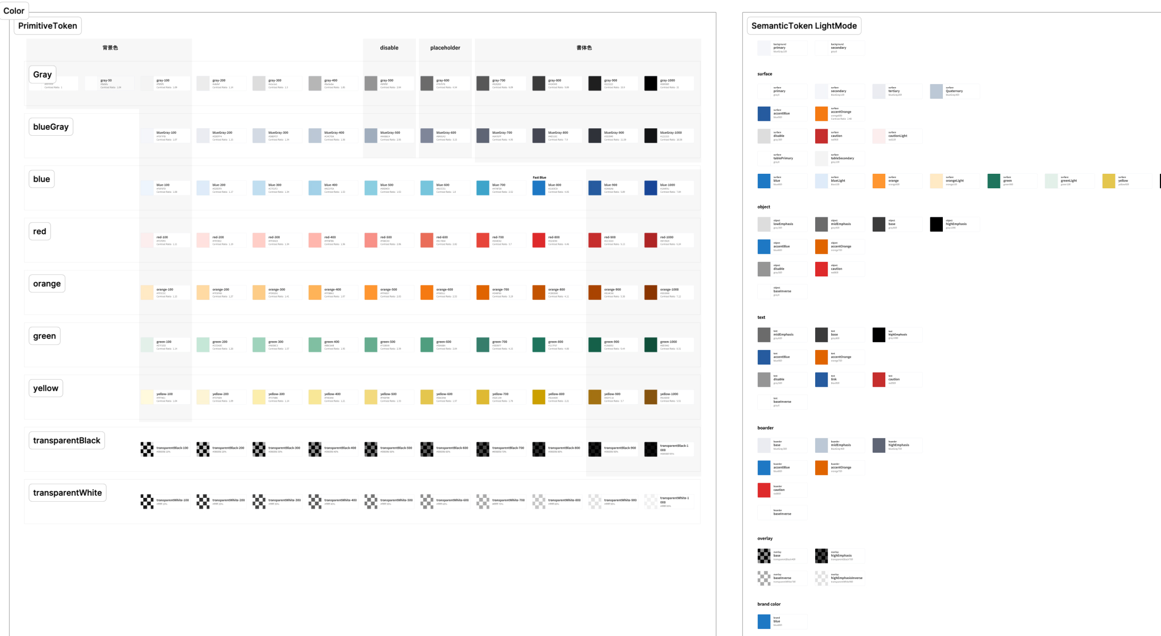 プリミティブトークンとセマンティックトークン