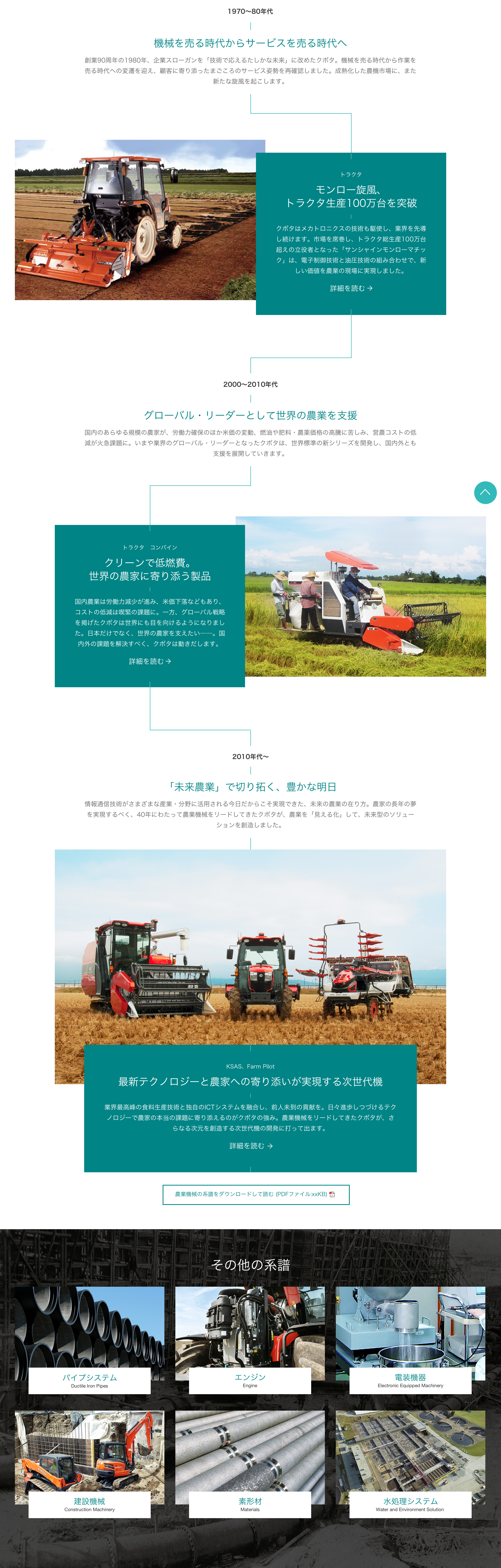 中間のカテゴリページ（続き）