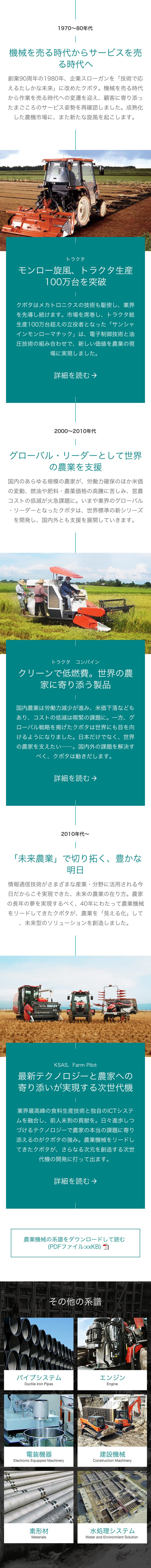 中間のカテゴリページ SP