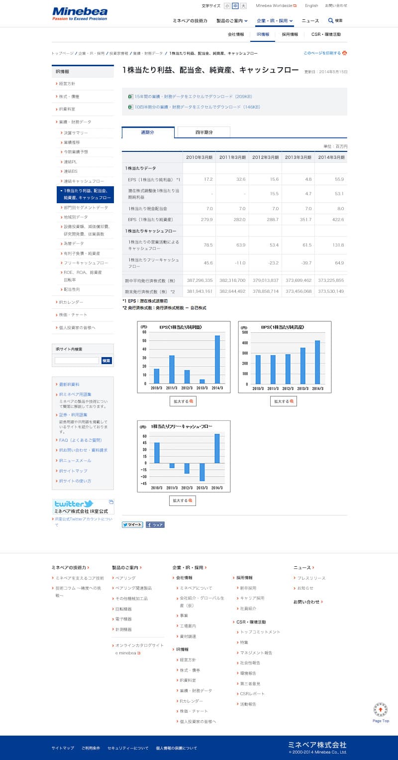 各下層ページ 3