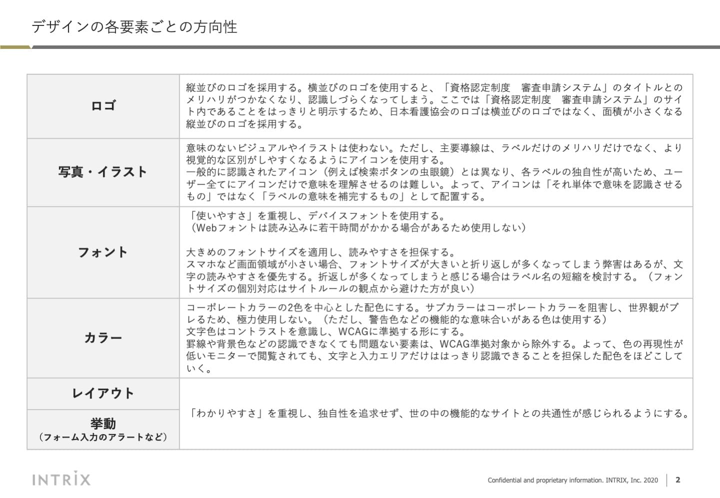 デザインの方向性資料 2